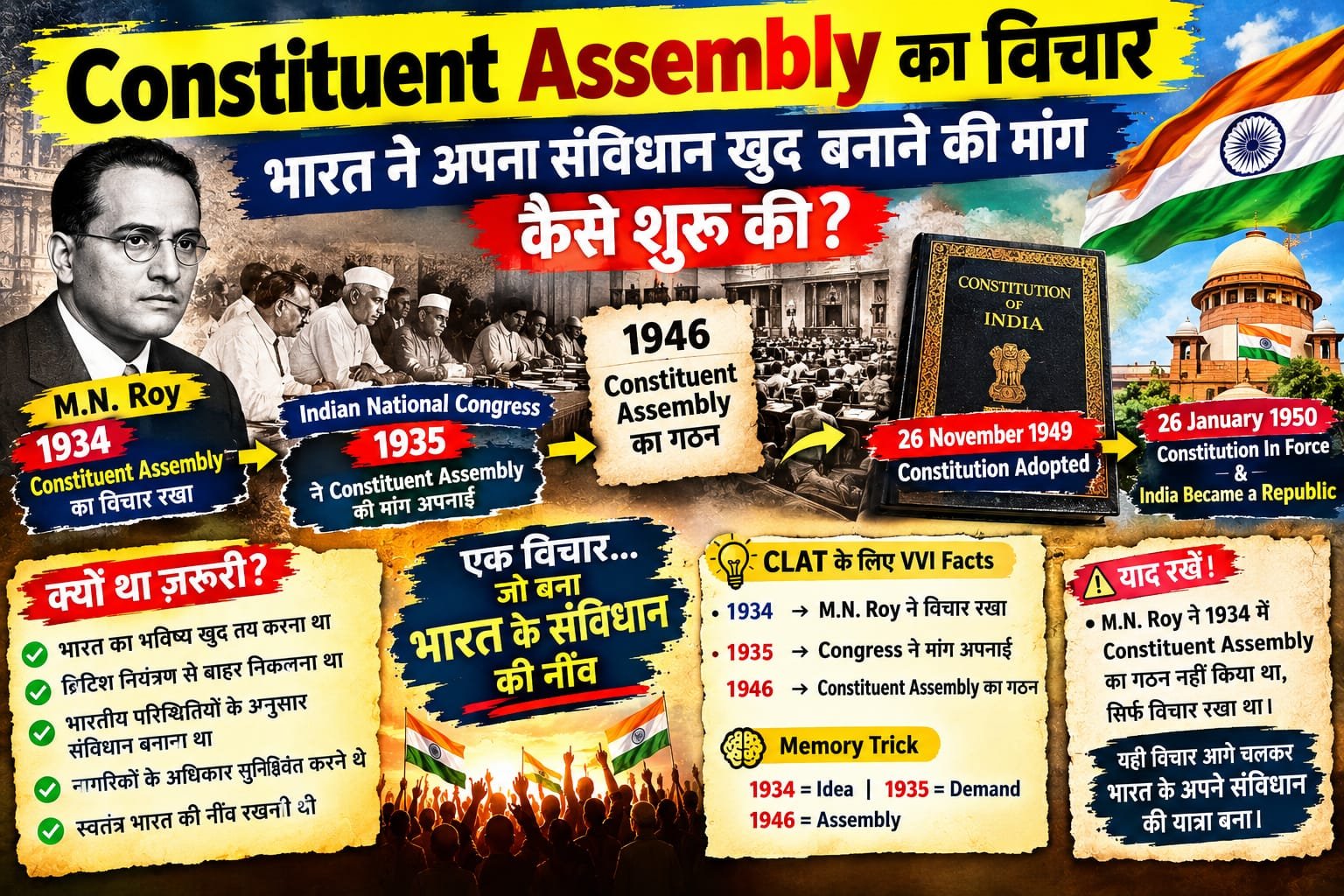 भारत ने अपना संविधान खुद बनाने की मांग कैसे शुरू की?