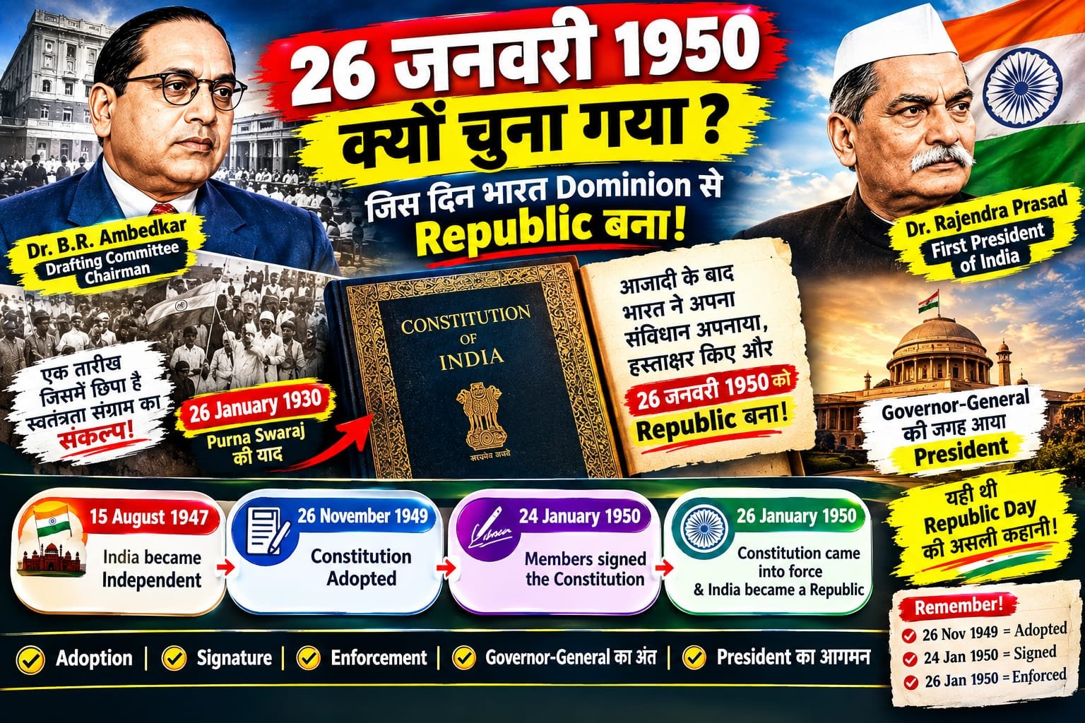 26 January 1950 क्यों चुना गया?जिस दिन भारत Dominion से Republic बना और Governor-General की जगह President आया